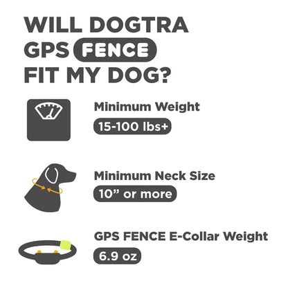 Dogtra GPS Fence collar fit guide